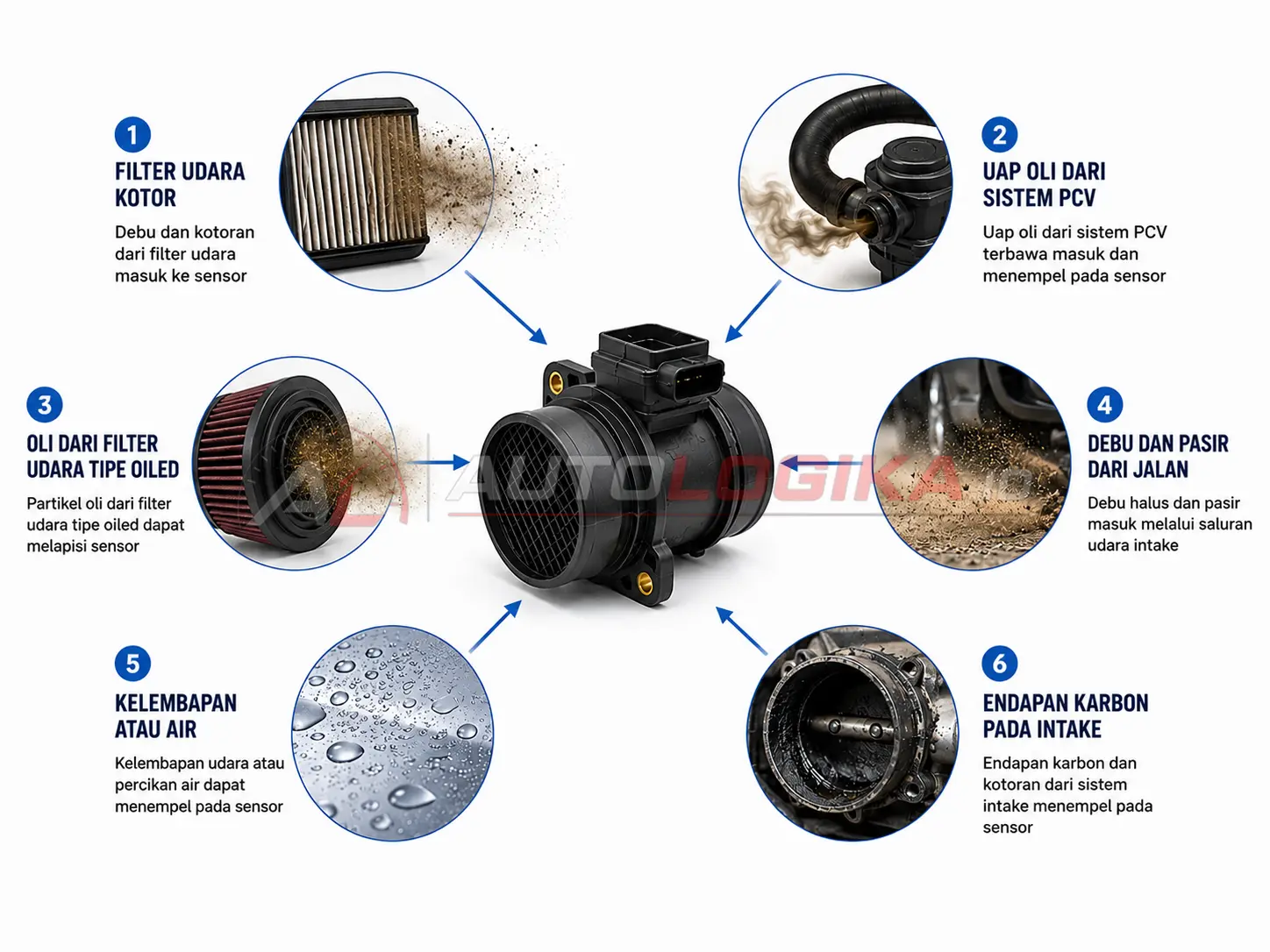 Penyebab Sensor MAF menjadi kotor