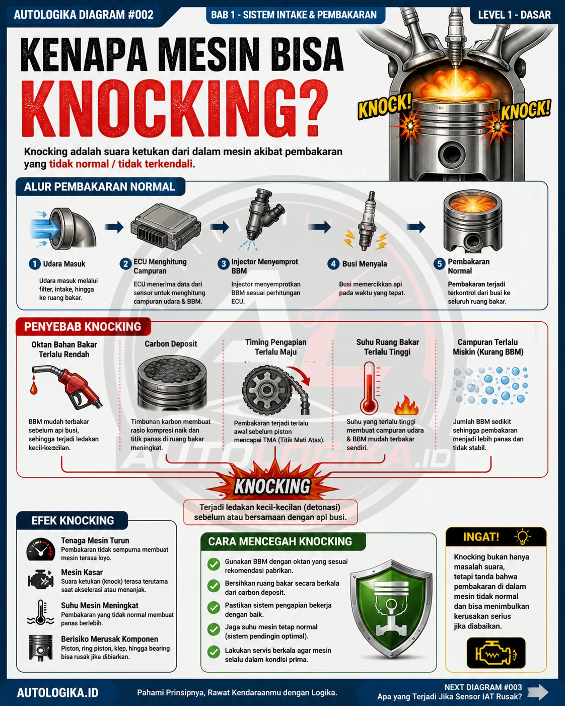 Mesin Knocking