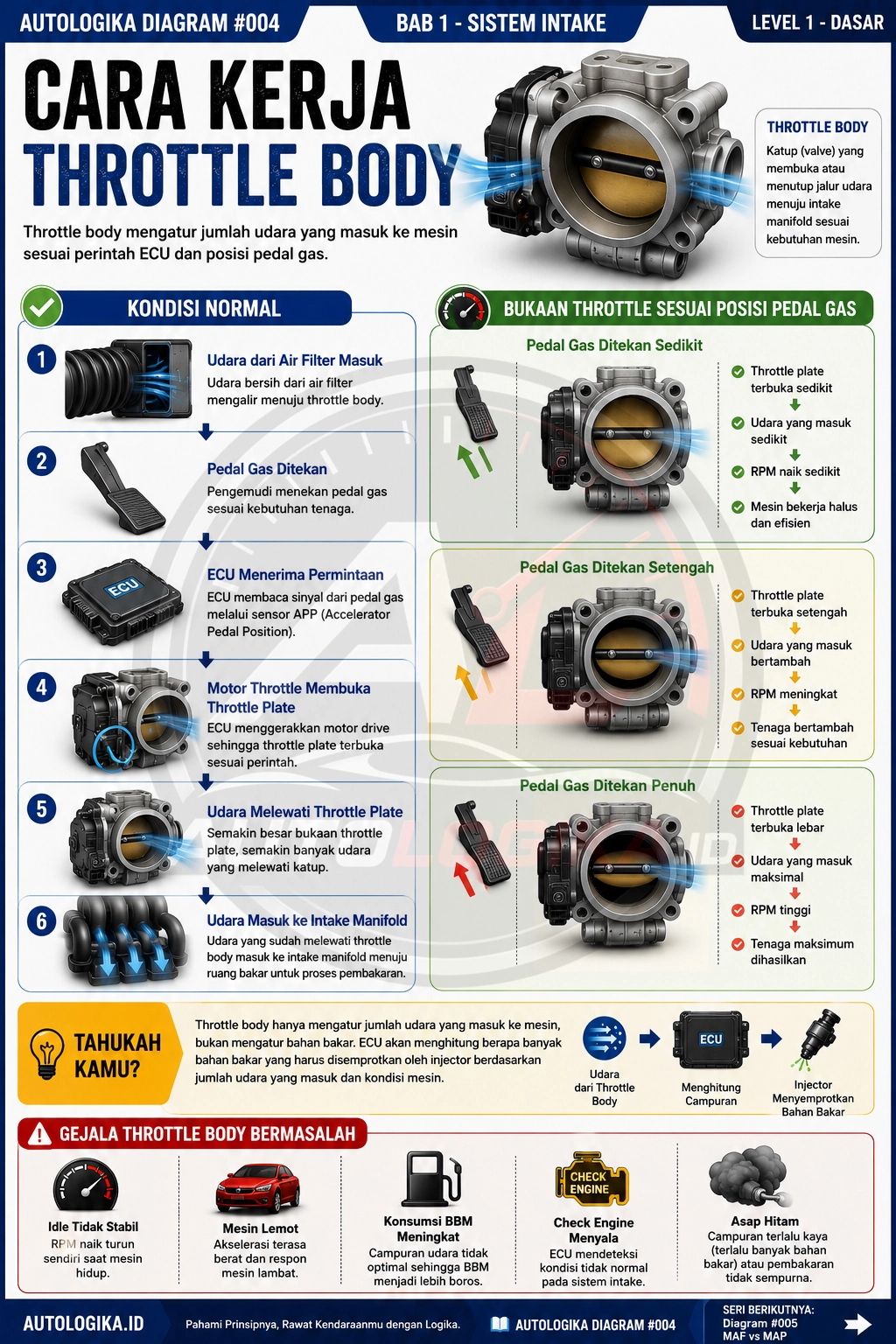 Cara Kerja Throttle Body