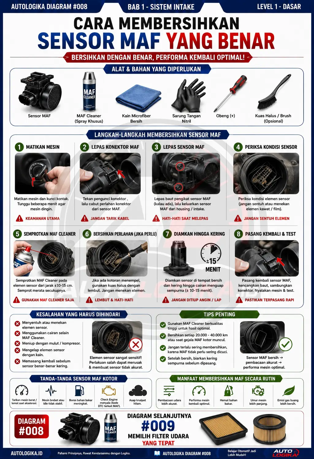 Cara Bersihkan Sensor MAF