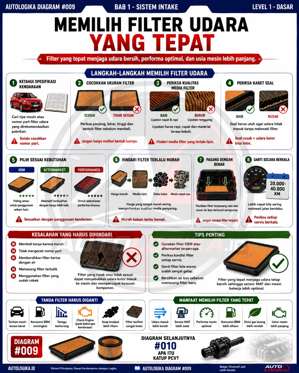 Memilih Filter Udara Yang Tepat