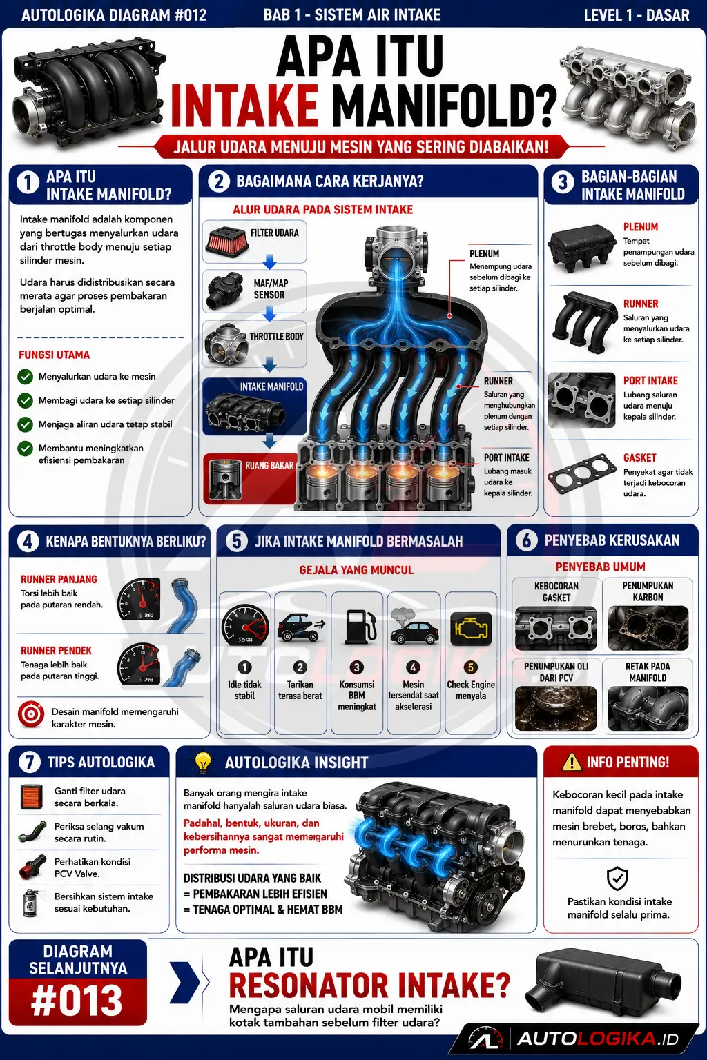 Apa Itu Intake Manifold?