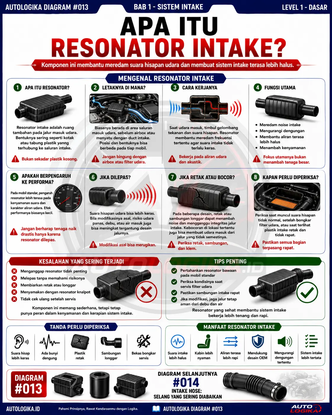 Apa Itu Resonator Intake?