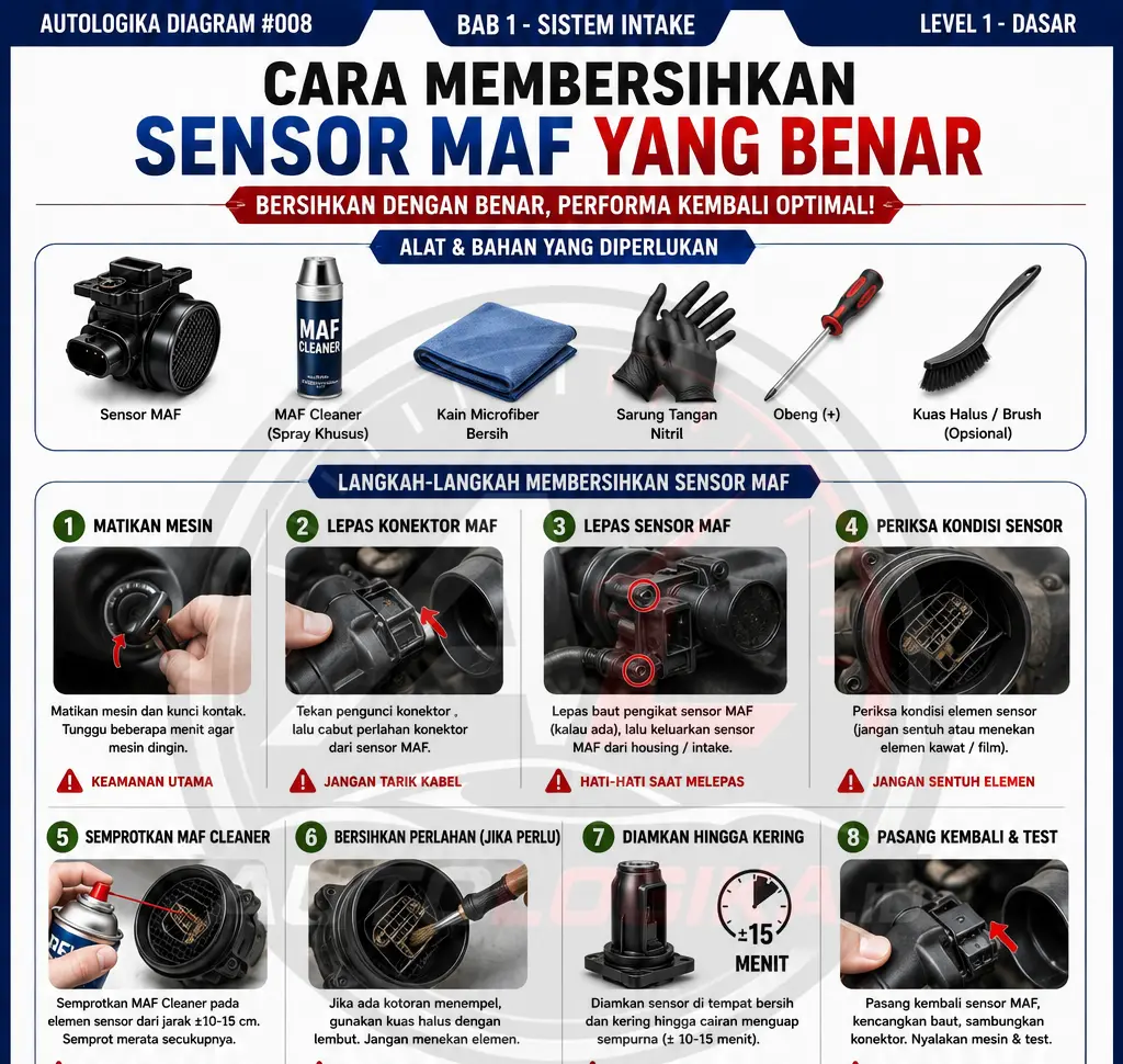 Cara Bersihkan Sensor MAF