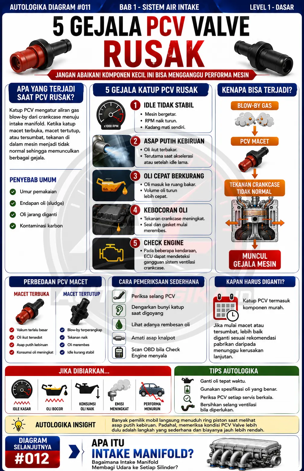 5 Gejala PCV Valve Rusak