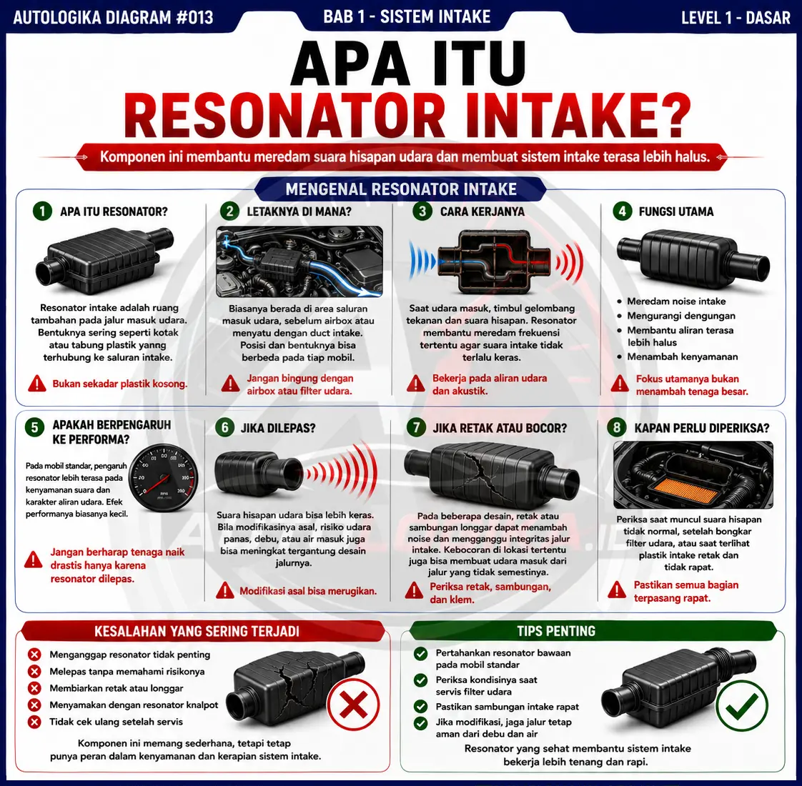 Apa Itu Resonator Intake?